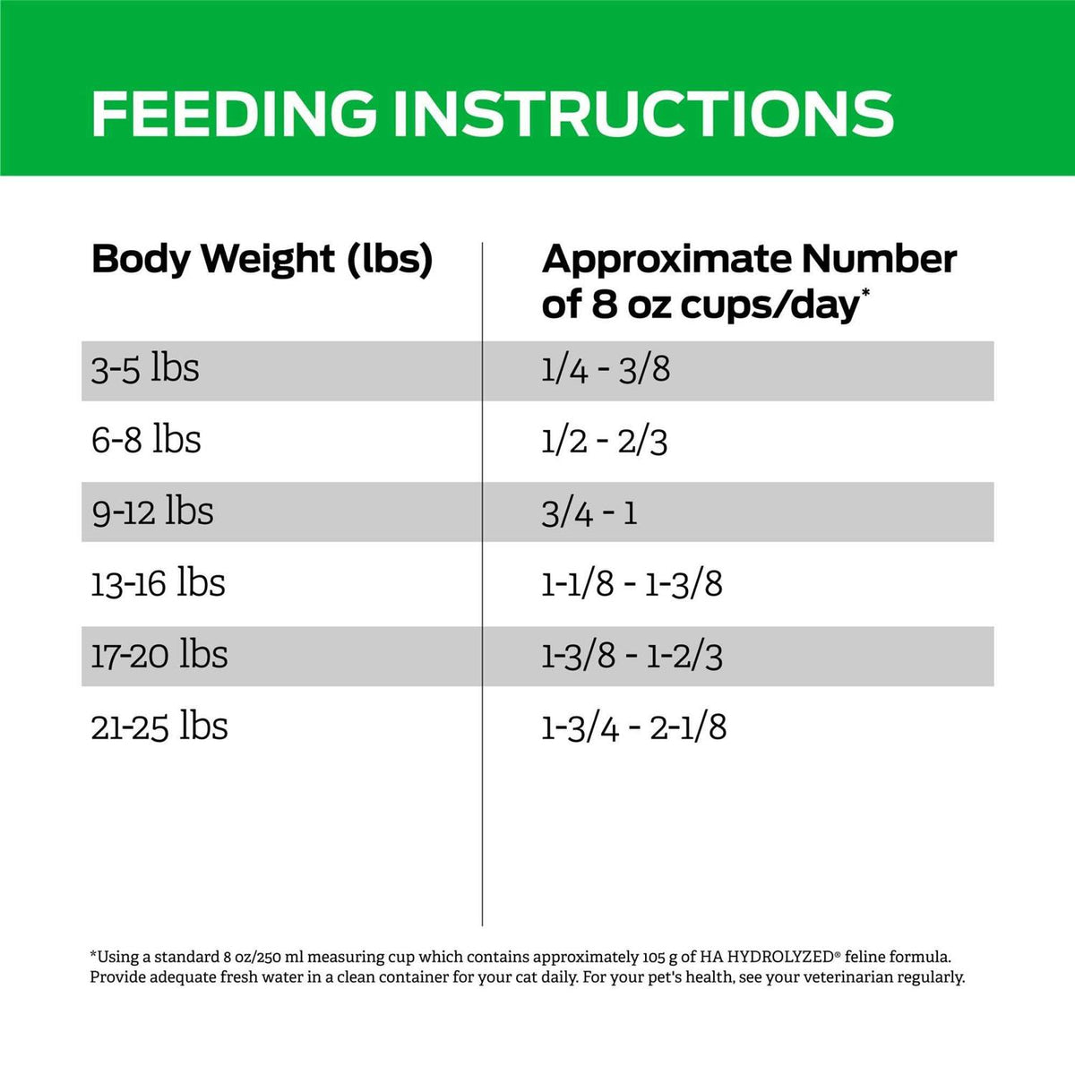 Hydrolyzed Feline Dry Food A84036