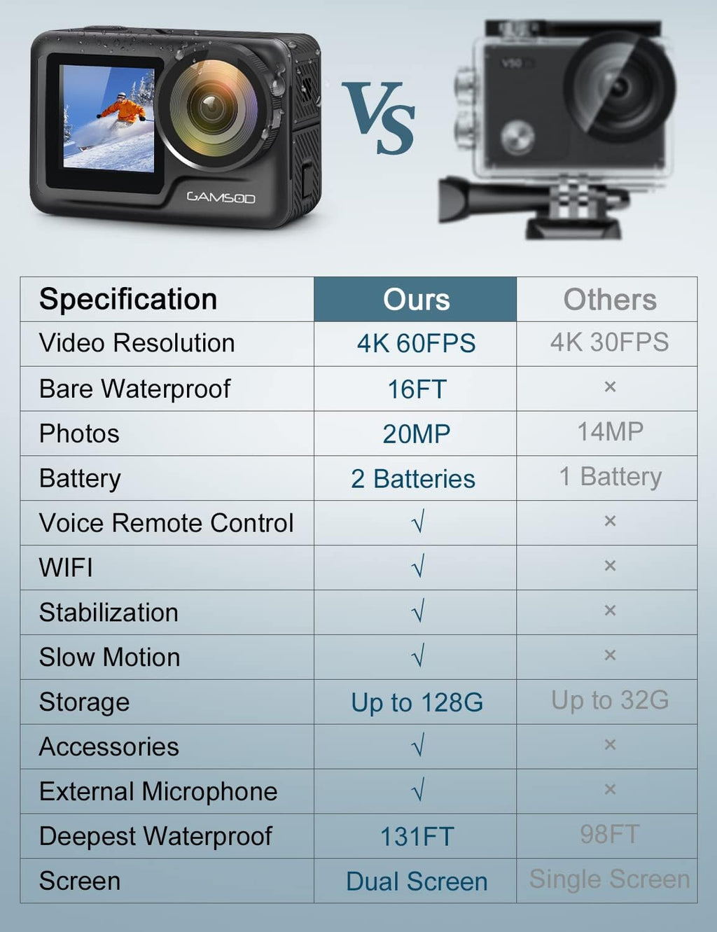 4K 60FPS Waterproof Action Camera with Stabilization, WiFi, Dual Screen, 2 Batteries V57122