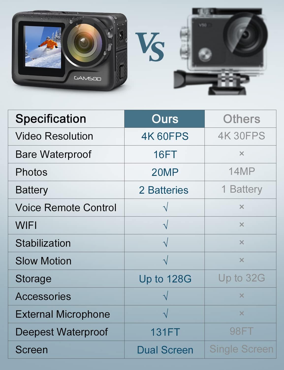 4K 60FPS Waterproof Action Camera with Stabilization, WiFi, Dual Screen, 2 Batteries V57122