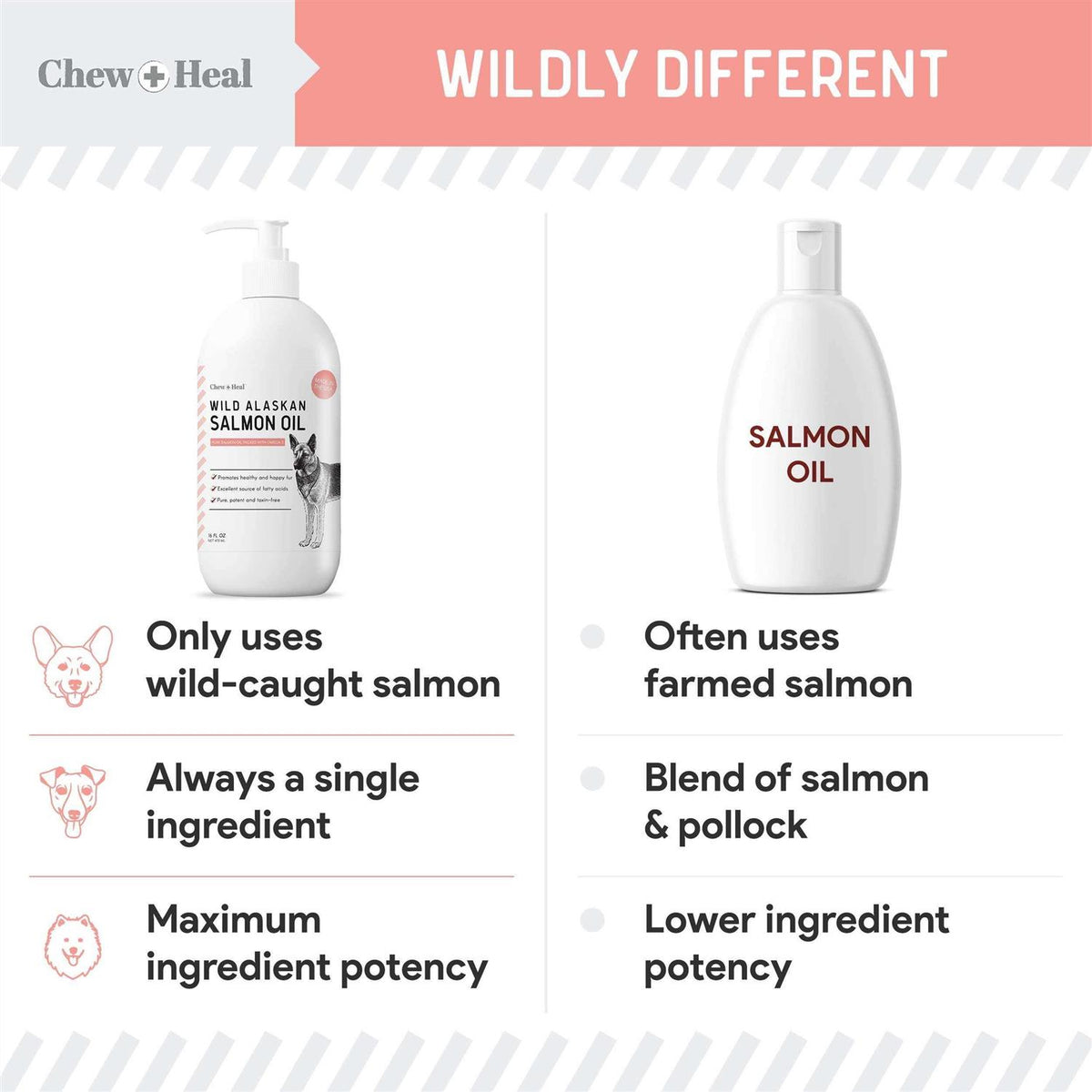 Pure Wild Alaskan Salmon Oil for Dogs M2695
