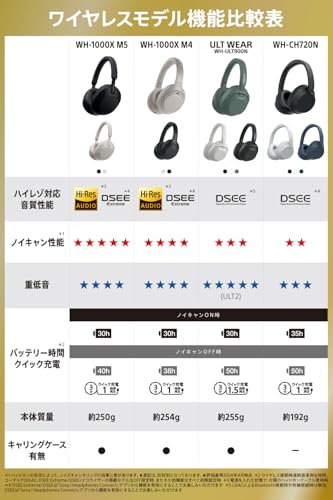 Navy Blue Noise Canceling Wireless Bluetooth Headphones Q614