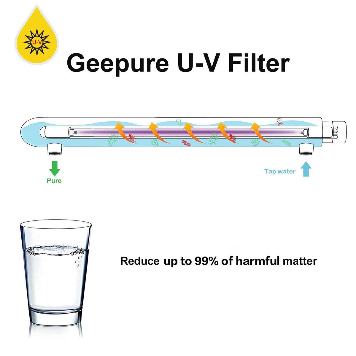 Whole House UV Water Filter with Extra 2 UV Filter +2 Quartz Sleeve (12 GPM) V620264