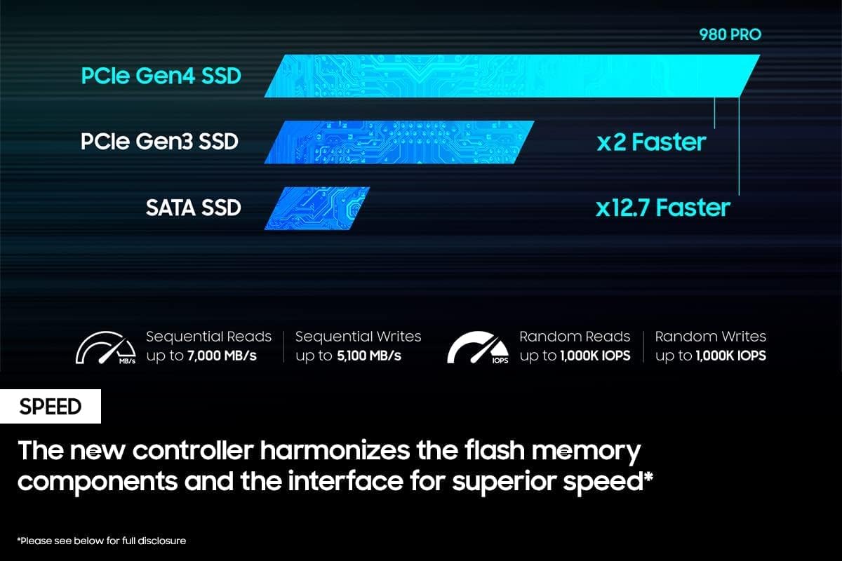 2TB PCIe NVMe Gen 4 M.2 Internal Solid State Drive S837944