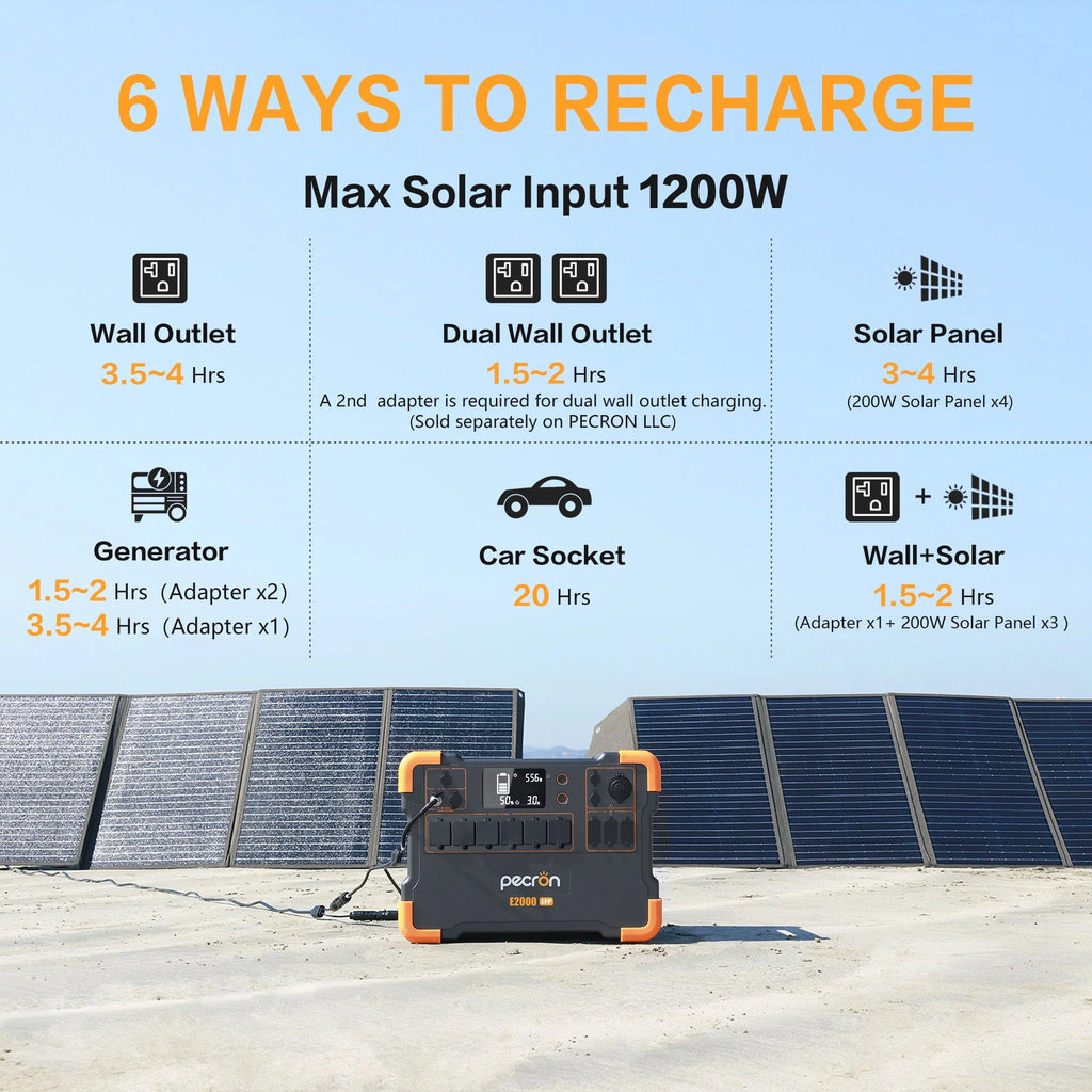 Portable Power Station 1920Wh 2000W LiFePO4 Battery N38106