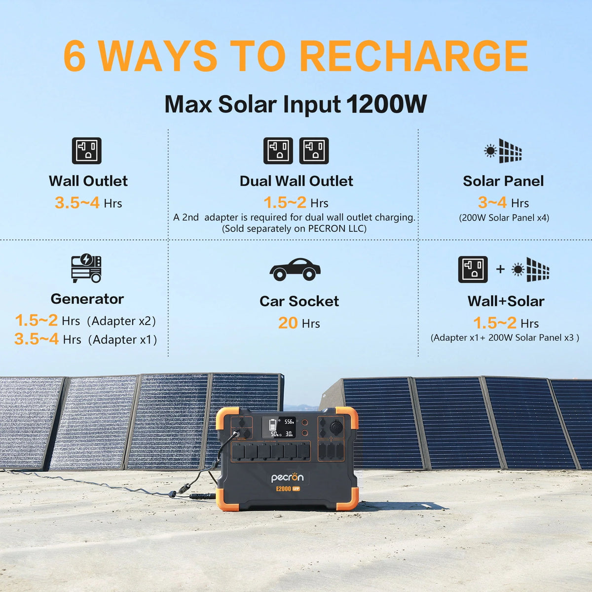 Portable Power Station 1920Wh 2000W LiFePO4 Battery N38106