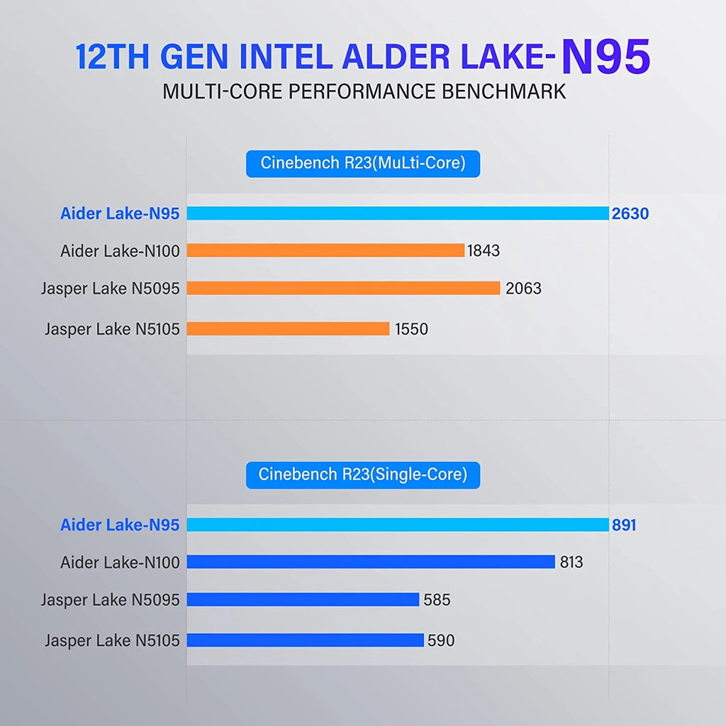 Mini PC 16GB 512GB Windows 11 Pro F363