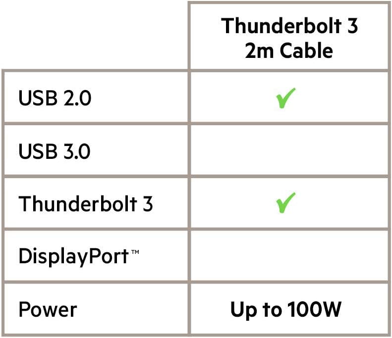Thunderbolt 3 Cable, 100 Watts (6.5 Feet/ 2 Meters) X4179