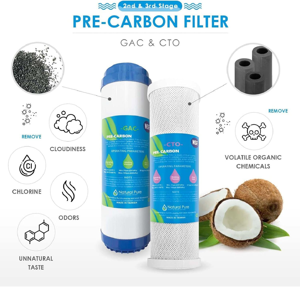 Reverse Osmosis Water Filter Cartridge Replacement with 75 GPD RO Membrane T109