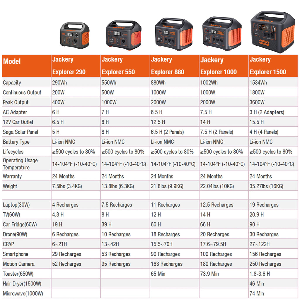 Portable Power Station D1498