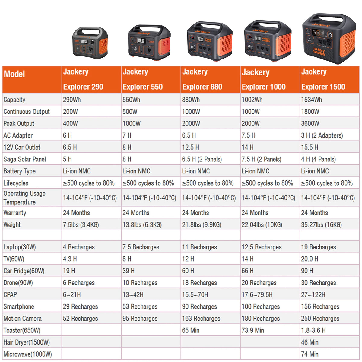 Portable Power Station D1498
