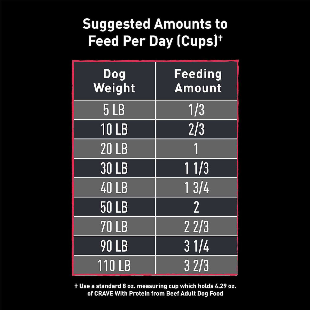 Grain Free Adult Dry Dog Food with Protein V7934