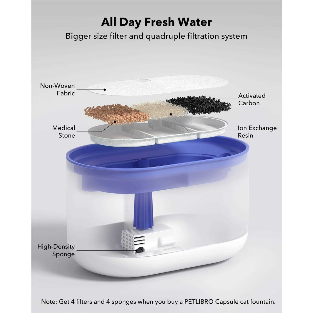 Cat Water Fountain 71fl oz Ultra Quiet Pet Water Fountain N803690