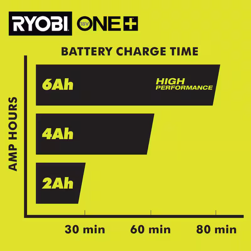 18V 6.0 Ah Lithium-Ion Battery and Charger Starter Kit V39564