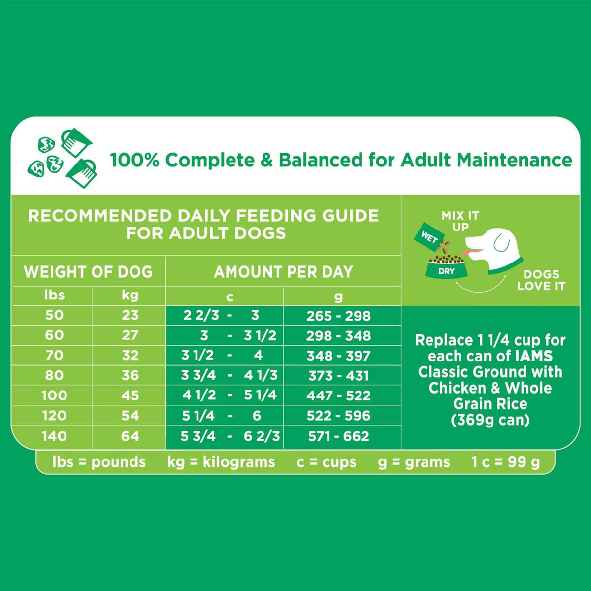 Chicken Dry Dog Food R4123