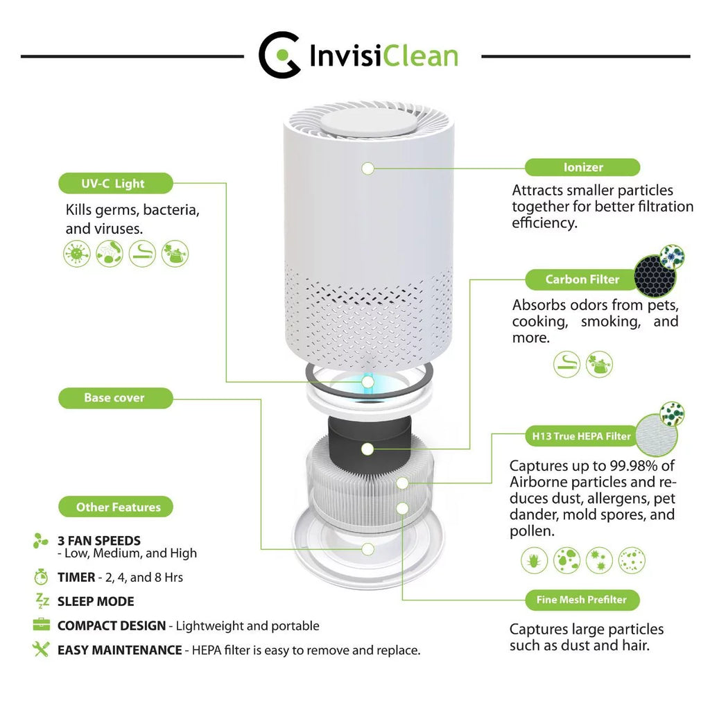 5 in 1 Air Purifier H8682