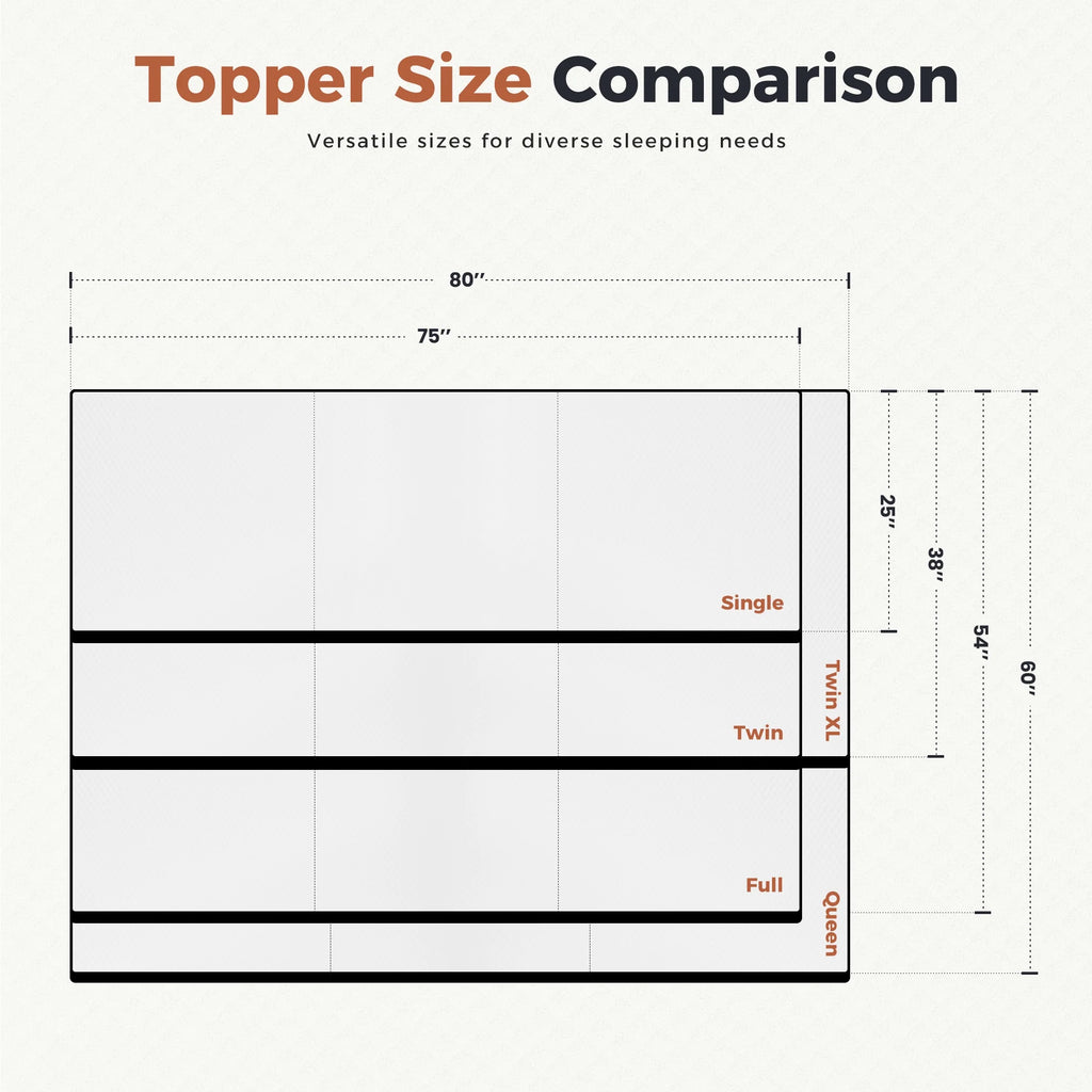 4 inch Tri-fold Memory Foam Mattress Topper, Twin Size, White I8950