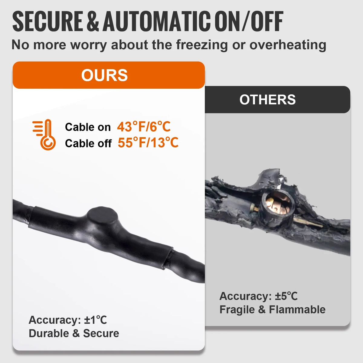 Self-Regulating Pipe Heating Cable, 80-feet 5W/ft, 120V M291396