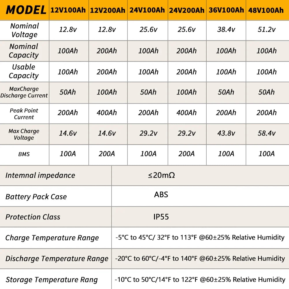12V 100AH LiFePO4 Lithium Battery with 100A BMS M781436