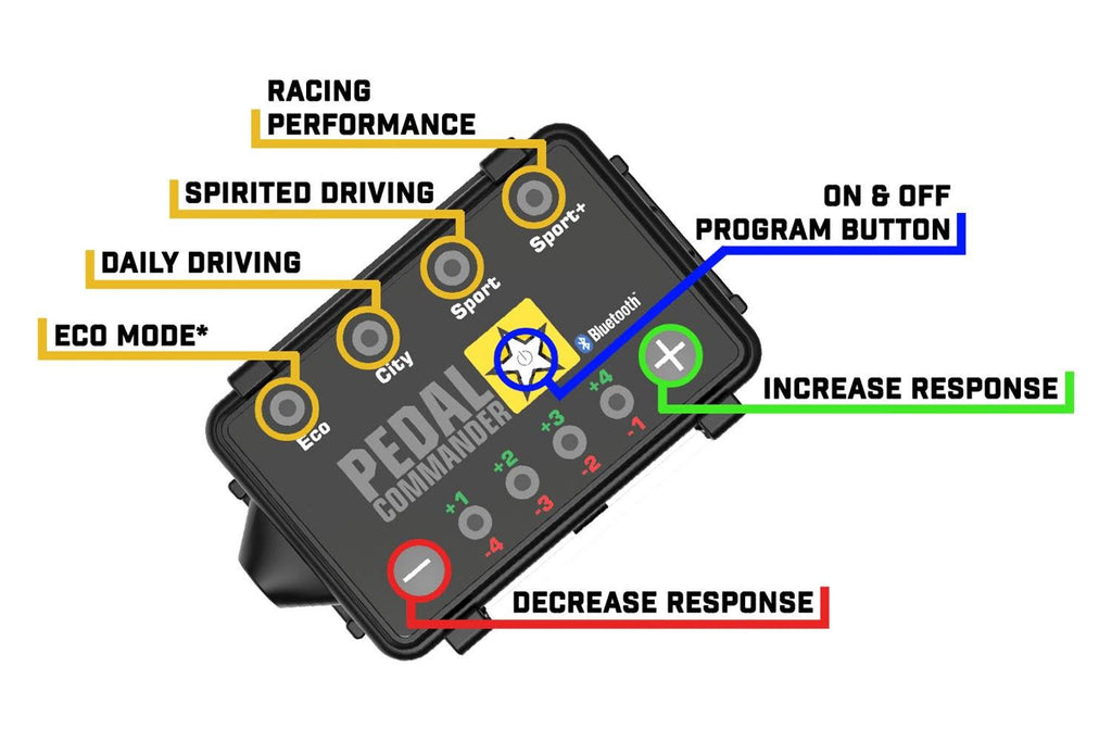 Bluetooth Throttle Response Controller R1923