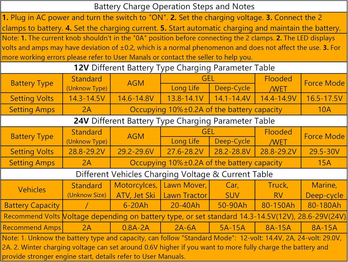 15-Amp Automotive Car Battery Charger and Maintainer M87868